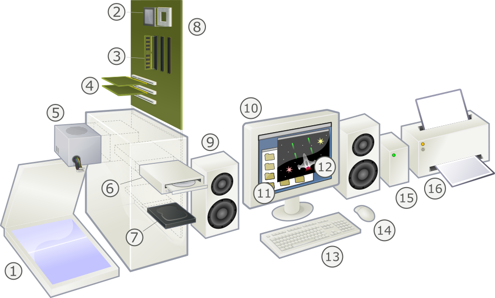 Computer components